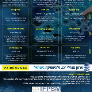 חברות שנתית בארגון מנהלי רכש ולוגיסטיקה בישראל